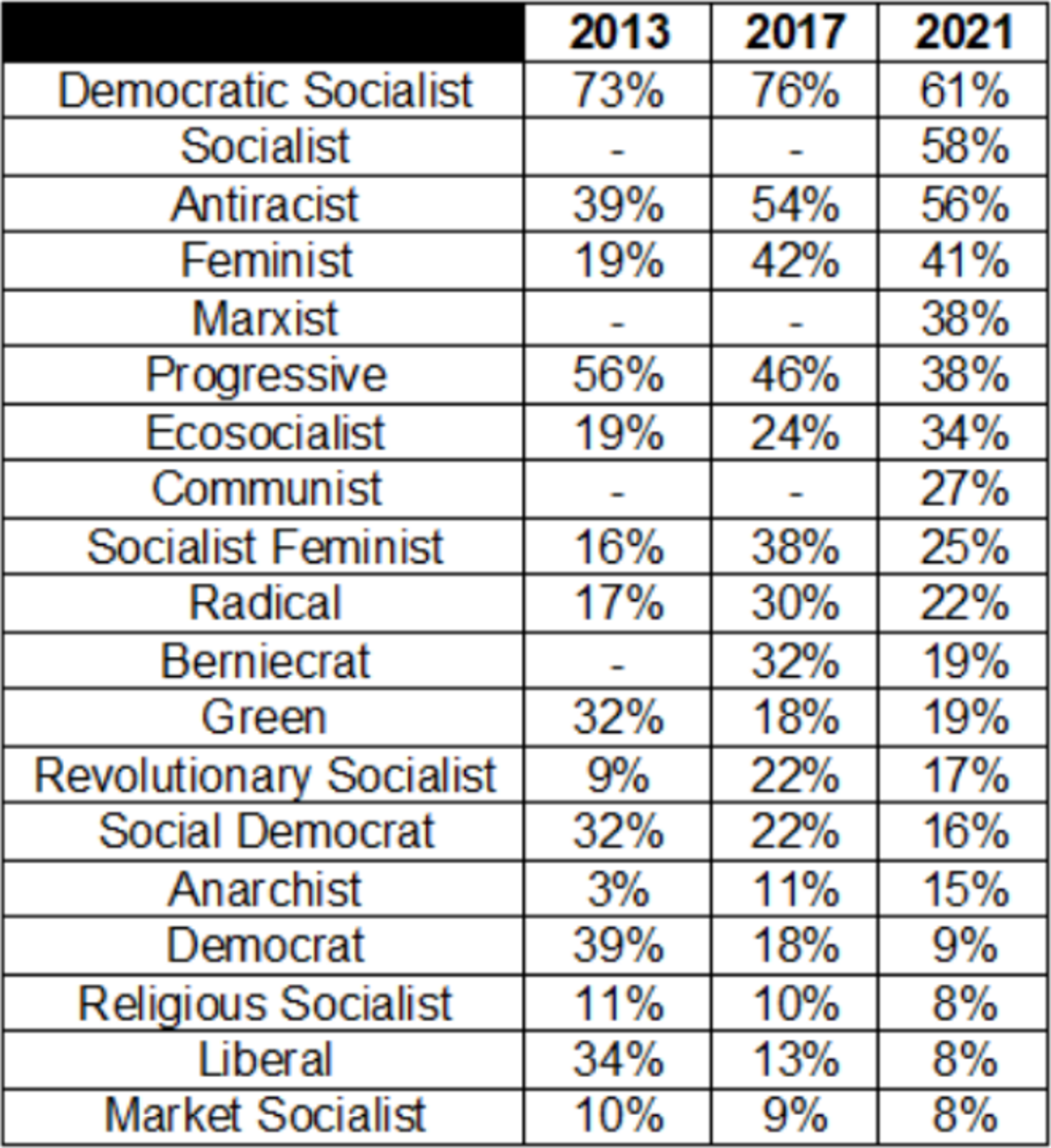 Jonathan Chait's Democrats Know Nothing of Democracy or Socialism