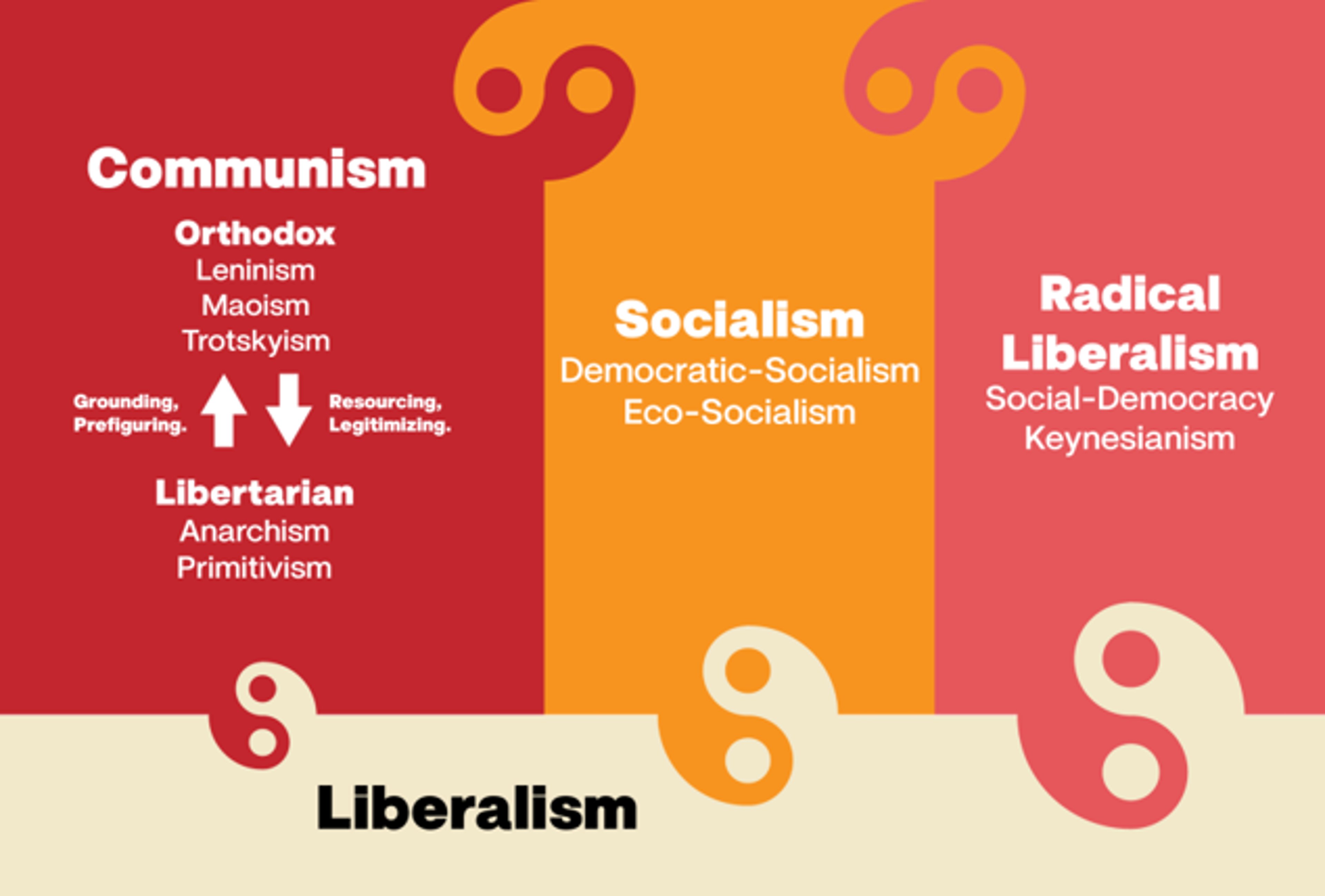 The Next Revolutionary is a Community